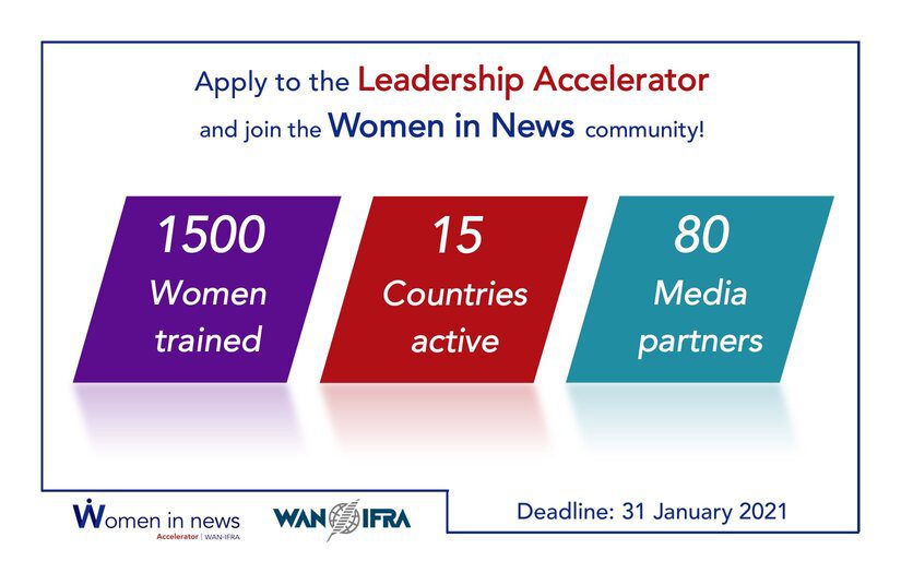 Win Leadership Accelerator